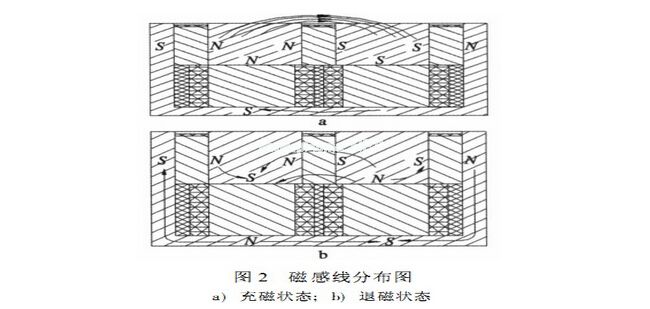 電永磁吸盤(pán)